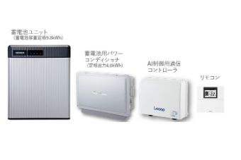 Looop AI搭載フレキシブル蓄電池システム（オムロン製）